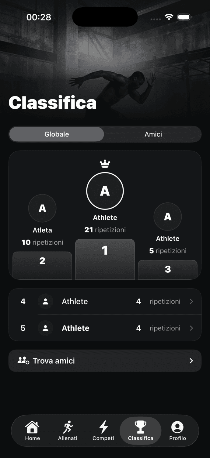 Strikt leaderboard